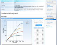 Stress-strain curves: An example of stress-strain curves for various temperatures