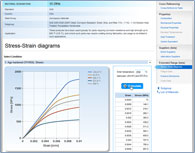 Stress-strain curves: A stress-strain curve generated for user-defined working temperature