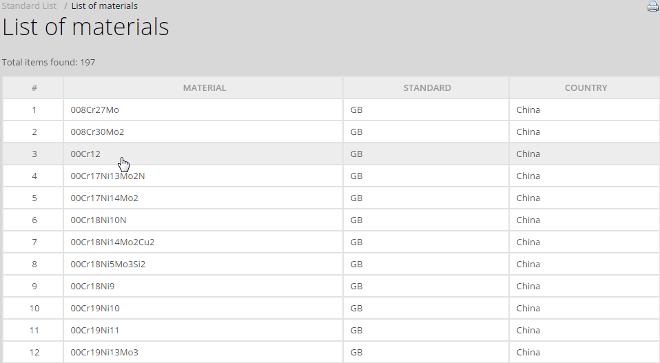 GB Standards For Steel Materials Total Materia Article