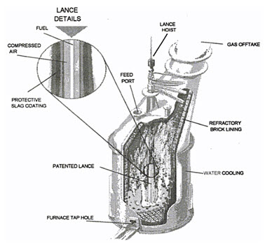 Article  Technology on Bath  The Main Features Of The Technology Are Illustrated In Figure 3