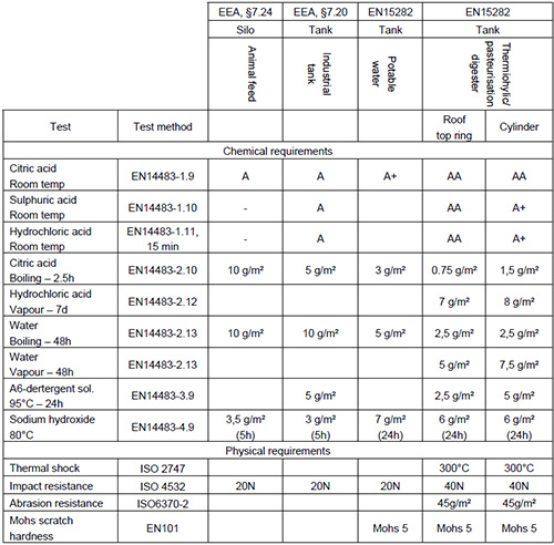 Vitreous Enamel Part One Total Materia Article