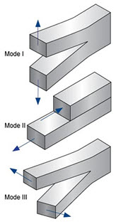 Modes Of Fracture