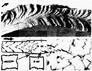 ductile brittle fracture