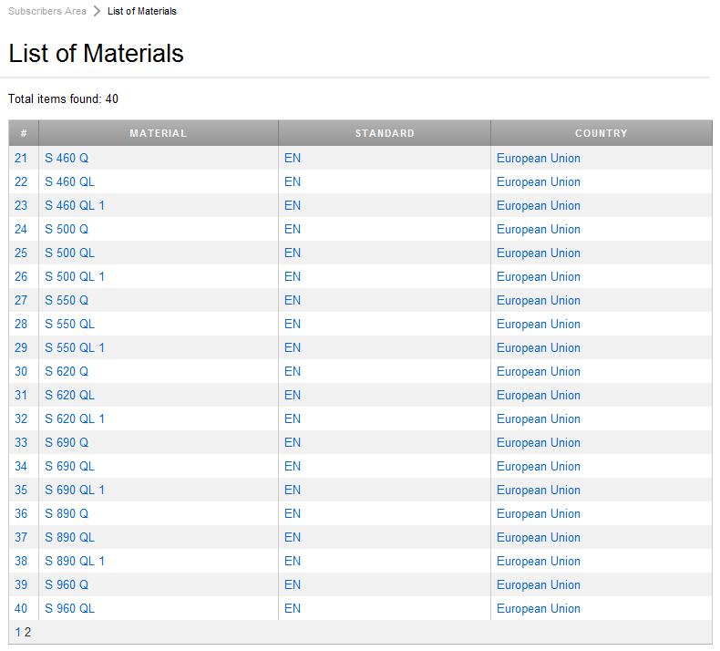 Steel Standards :: KEY To METALS